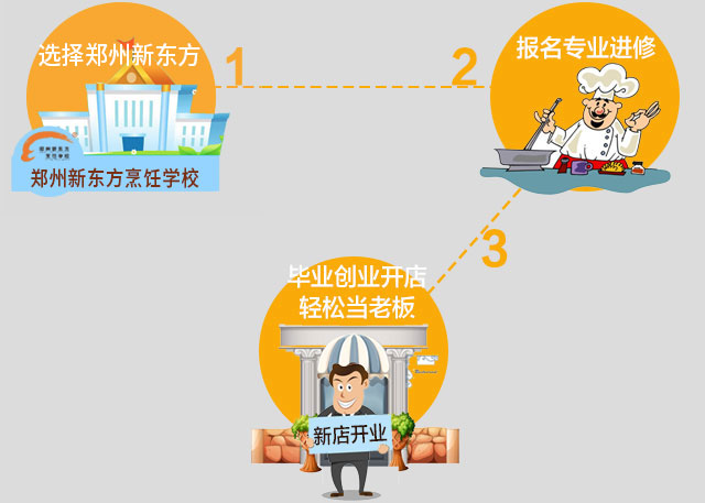 ��ƴ���� ����ѧ��ʦ������